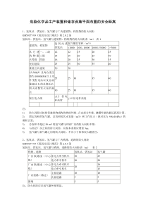 危险化学品生产装置和储存设施平面布置的安全距离