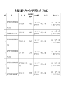 取得烟花爆竹生产安全生产许可证企业名单(共53家)