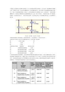 只要通过安全规则认证的都叫安规电容