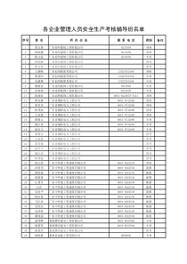 各企业管理人员安全生产考核辅导班名单