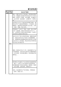 各级人员安全生产职责及到位标准(参考资料)