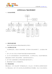 品管部安全生产验收管理程序