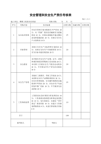 嘿嘿工程 安全管理科安全生产责任考核表