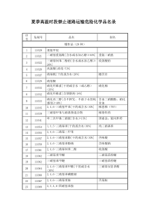 夏季高温时段禁止道路运输危险化学品名录-市安全生产监管局