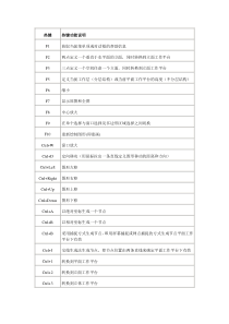 ORACLE数据库管理基础4