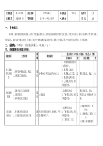 敏孚机械冲压模调试050830