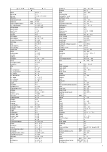 机械电子电气专业英语