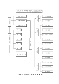 安全保证体系图