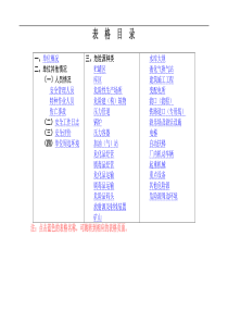 安全台帐标准版