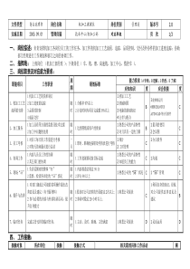 敏孚机械机加工课课长050901