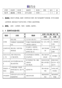 敏孚机械设备部经理050901