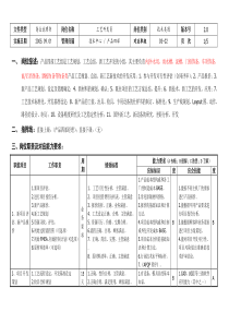 敏孚机械饰条工艺开发员050901