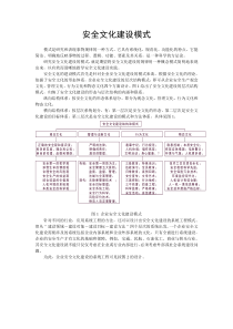 安全文化建设模式