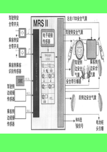 安全气囊SRS(2)