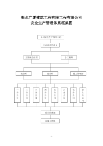 安全生产“三项制度”