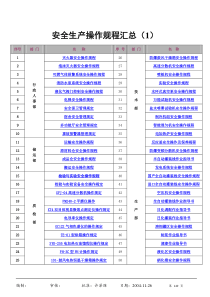 安全生产操作规程文件汇总(1)