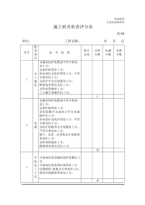 安全生产方针、目标