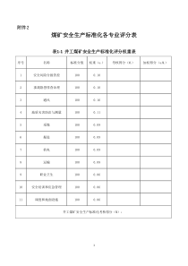 安全生产标准化各专业评分方法