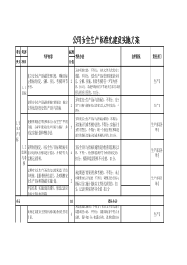 安全生产标准化建设自评表XXXX1119