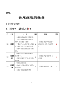 安全生产标准化规范及达标评级标准自评表