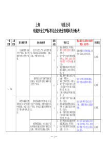 安全生产标准化评分细则职责分配