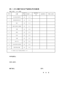 安全生产标准化评分表(井工煤矿2017版)