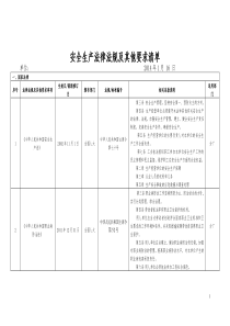 安全生产法律法规及其他要求清单XXXX01