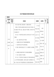 安全生产法律法规及其它要求符合性评价记录表