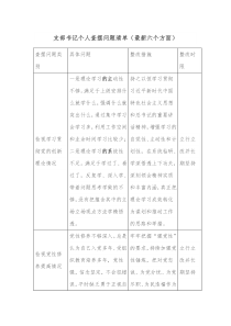 支部书记个人查摆问题清单最新六个方面