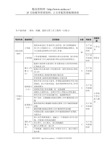 方圆公司生产技术部机械、造型主管工艺工程师（方案2）