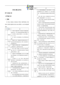 某某国际金融中心电气施工技术方案_secret