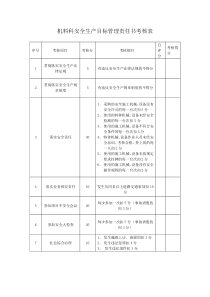 安全生产目标考核表