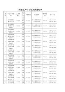 安全生产许可证发放登记表