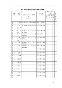 施工机械表(1)