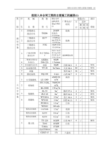 施工机械表