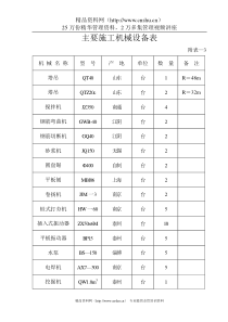 施工机械设备表