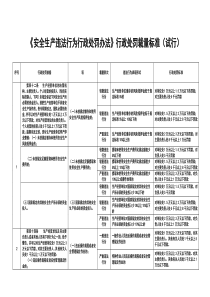 安全生产违法行为行政处罚办法裁量标准