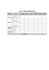 安全生产部副职年度绩效考核表