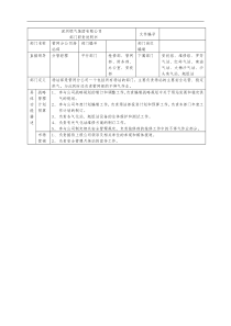 某燃气集团管网分公司场站部职责说明书