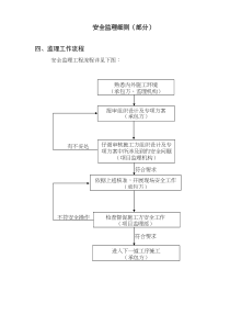 安全监理细则部分(doc30)(1)