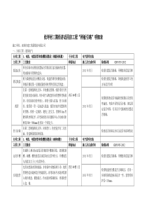 样板引路明细表(电气)0