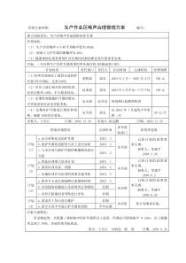 安全管理方案示例