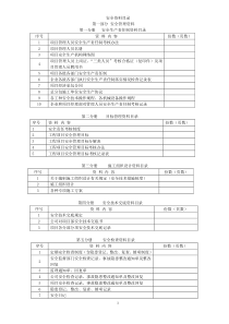 安全资料目录——1-24