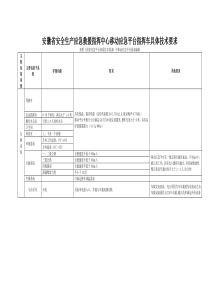 安徽省安全生产应急救援指挥中心移动应急平台指挥车设备技术要求