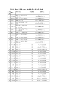 武汉大学电气学院XXXX年推免研究生初录名单