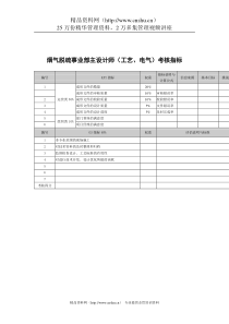 武汉天澄环保科技公司烟气脱硫事业部主设计师(工艺&电气)考核指标