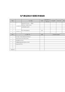 武汉天澄环保科技公司电气事业部会计核算员考核指标