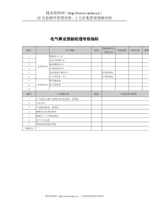 武汉天澄环保科技公司电气事业部副经理考核指标