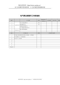 武汉天澄环保科技公司电气事业部操作工考核指标