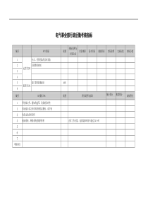 武汉天澄环保科技公司电气事业部行政后勤考核指标